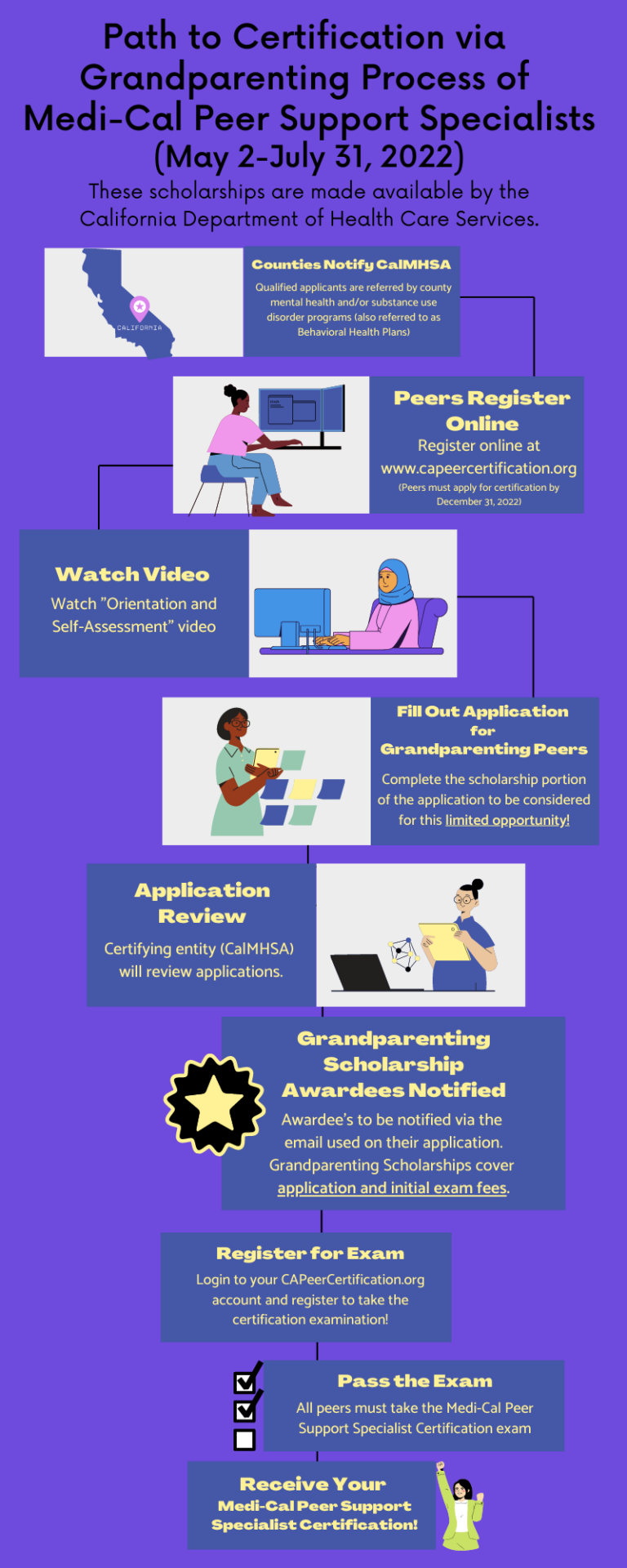 Purple infographic depicting 10 point process for grandparenting process
