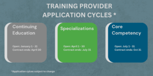 Application Cycles Picture